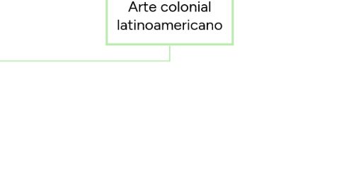 Mind Map: Arte colonial latinoamericano