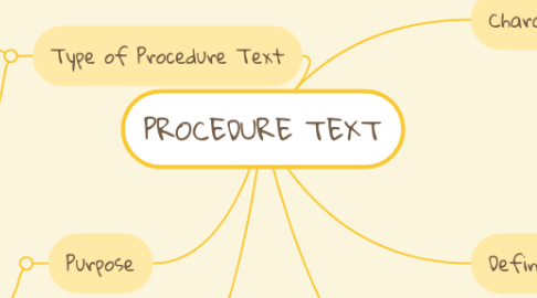Mind Map: PROCEDURE TEXT