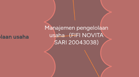 Mind Map: Manajemen pengelolaan usaha (FIFI NOVITA SARI 20043038)