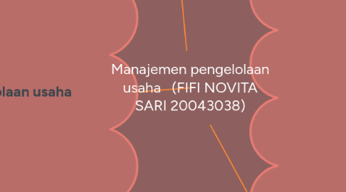 Mind Map: Manajemen pengelolaan usaha   (FIFI NOVITA SARI 20043038)