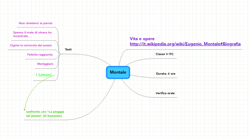 Mind Map: Montale