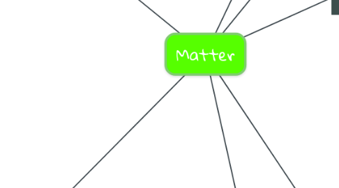 Mind Map: Matter