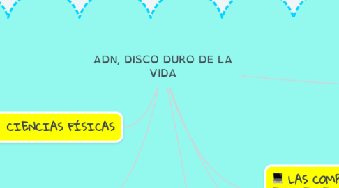 Mind Map: ADN, DISCO DURO DE LA VIDA