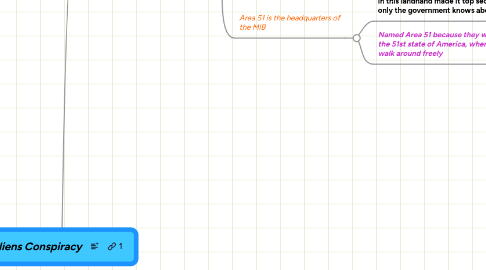 Mind Map: Aliens Conspiracy