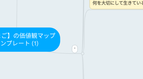 Mind Map: 【わたまご】の価値観マップ テンプレート (1)