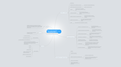 Mind Map: Norma Internacional de Contabilidad (NIC 1)