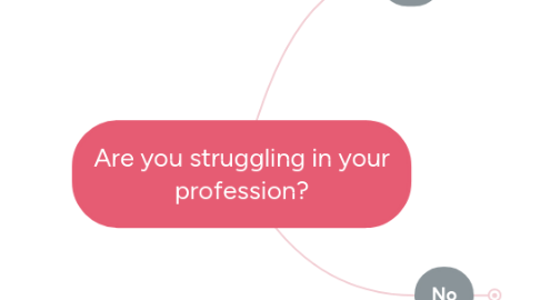 Mind Map: Are you struggling in your profession?