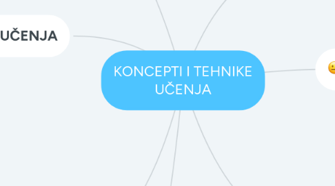 Mind Map: KONCEPTI I TEHNIKE UČENJA