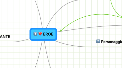 Mind Map: EROE