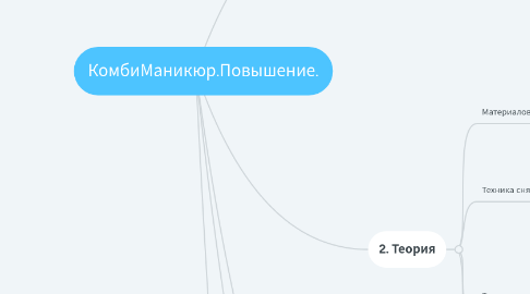 Mind Map: КомбиМаникюр.Повышение.