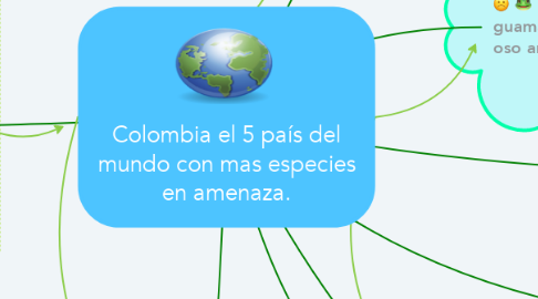 Mind Map: Colombia el 5 país del mundo con mas especies en amenaza.