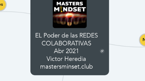 Mind Map: EL Poder de las REDES COLABORATIVAS Abr 2021 Victor Heredia mastersminset.club