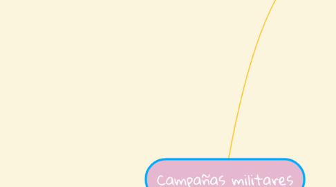 Mind Map: Campañas militares