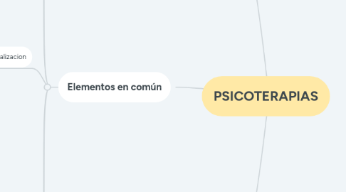 Mind Map: PSICOTERAPIAS