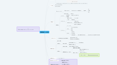 Mind Map: 問題意識からの卒業