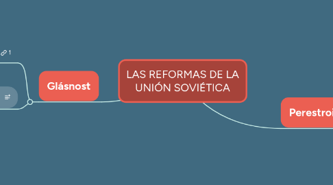 Mind Map: LAS REFORMAS DE LA UNIÓN SOVIÉTICA