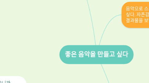 Mind Map: 좋은 음악을 만들고 싶다