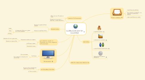 Mind Map: GLOBALIZACION EN COLOMBIA