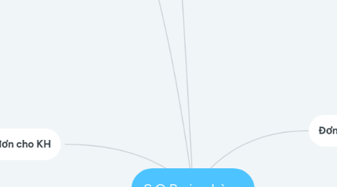 Mind Map: S.O.P giao hàng