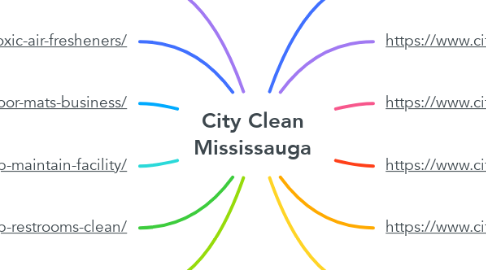 Mind Map: City Clean Mississauga