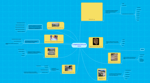 Mind Map: La ingeniería Civil y sus ramas