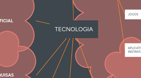 Mind Map: TECNOLOGIA