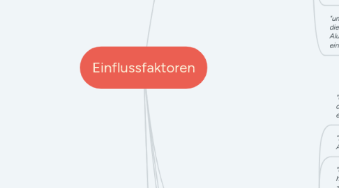 Mind Map: Einflussfaktoren