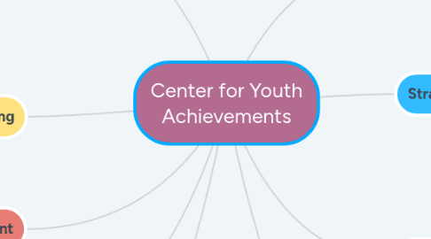 Mind Map: Center for Youth Achievements