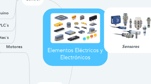 Mind Map: Elementos Eléctricos y Electrónicos