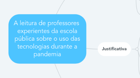 Mind Map: A leitura de professores  experientes da escola pública sobre o uso das tecnologias durante a pandemia