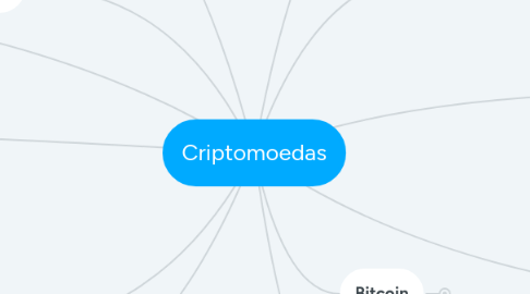 Mind Map: Criptomoedas