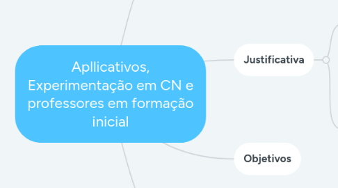 Mind Map: Apllicativos, Experimentação em CN e professores em formação inicial