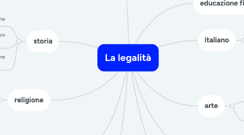 Mind Map: La legalità