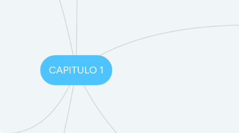 Mind Map: CAPITULO 1