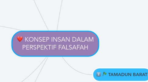 Mind Map: KONSEP INSAN DALAM PERSPEKTIF FALSAFAH