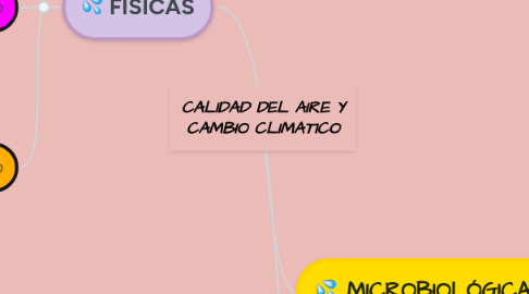 Mind Map: CARACTERISTICAS DEL AGUA