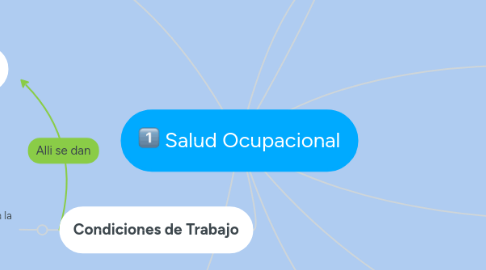 Mind Map: Salud Ocupacional