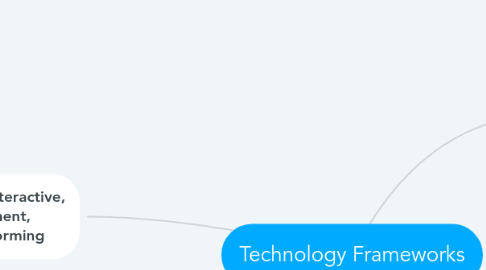 Mind Map: Technology Frameworks