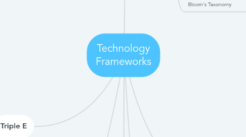 Mind Map: Technology Frameworks