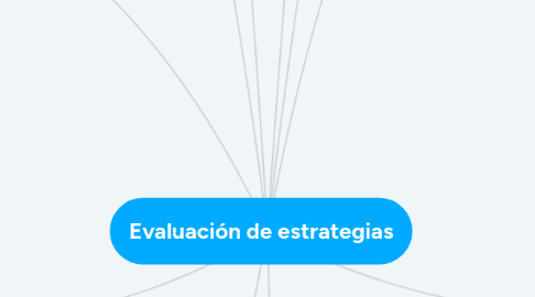 Mind Map: Evaluación de estrategias