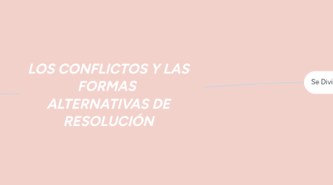 Mind Map: LOS CONFLICTOS Y LAS FORMAS  ALTERNATIVAS DE RESOLUCIÓN