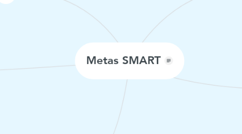 Mind Map: Metas SMART