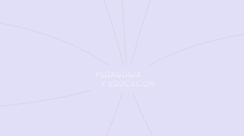 Mind Map: PEDAGOGIA Y EDUCACION