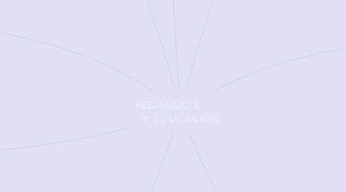 Mind Map: PEDAGOGIA       Y EDUCACION