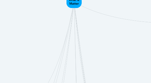 Mind Map: What Is Matter