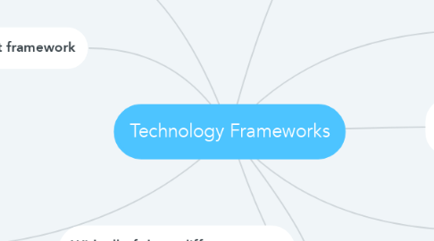 Mind Map: Technology Frameworks