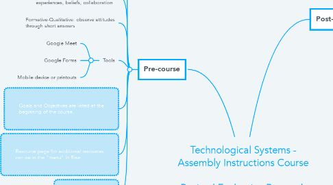 Mind Map: Technological Systems - Assembly Instructions Course  Revised Evaluative Research Plan