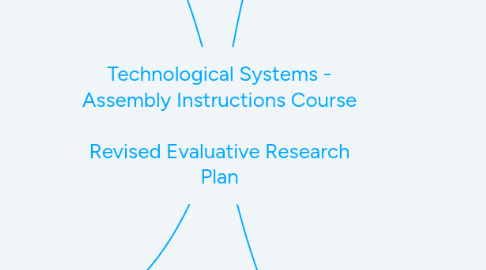 Mind Map: Technological Systems - Assembly Instructions Course Revised Evaluative Research Plan
