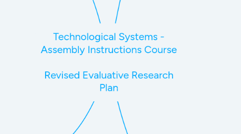 Mind Map: Technological Systems - Assembly Instructions Course  Revised Evaluative Research Plan