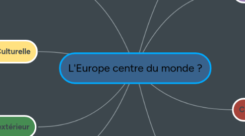 Mind Map: L'Europe centre du monde ?